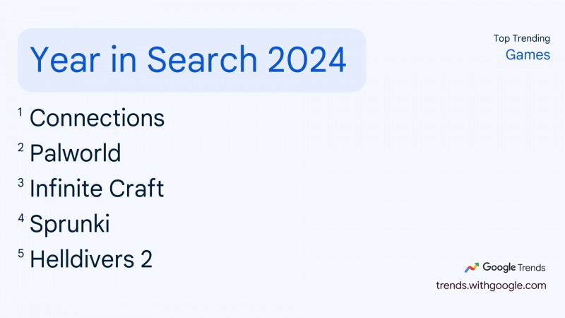 구글 '2024년 올해의 검색어' 게임 부문 순위(출처=구글 트렌드).