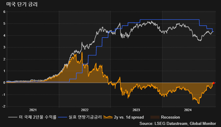 (LSEG, 글로벌모니터)