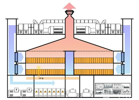 ABS 센터 구조(한독 제공)