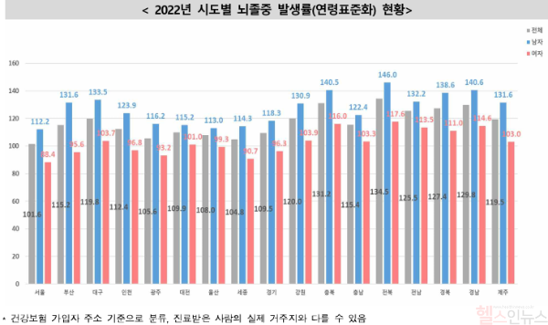 2022년 시도별 뇌졸중 발생률(연령표준화) 현황 (질병관리청 제공)
