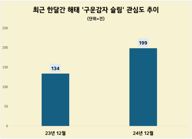 ⓒ데이터앤리서치