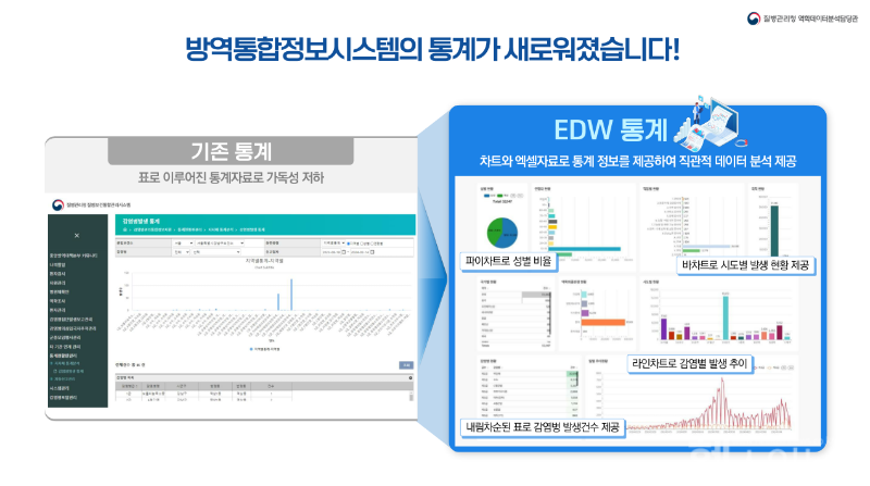 방역통합정보시스템(EDW 통계) 안내화면 (질병관리청 제공)