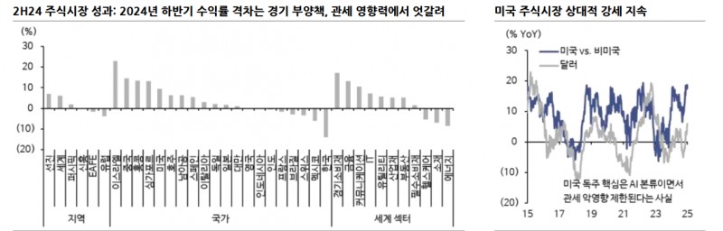 주식시장 1분기 중 트럼프 관세·중국 저가수출·반도체 부진 우려 해소 어려워 - 신한證