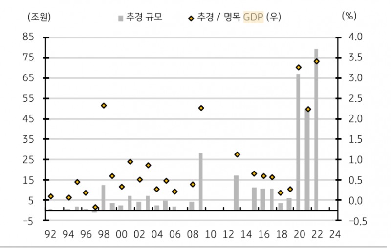 자료: KB증권