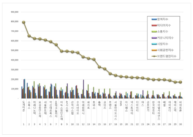 ⓒ한국기업평판연구소