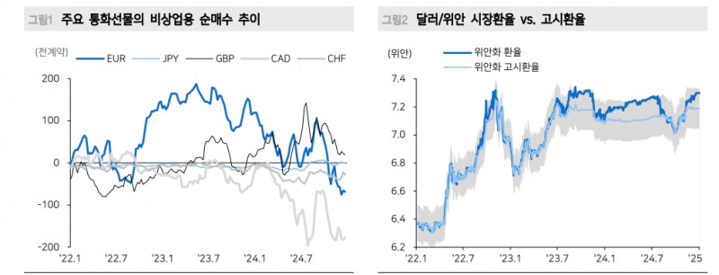 올해도 여전한 강달러...그러나 걱정하는 일의 90%는 일어나지 않아 - 메리츠證