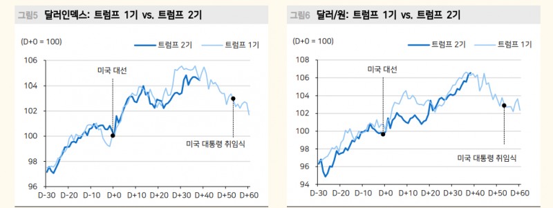 올해도 여전한 강달러...그러나 걱정하는 일의 90%는 일어나지 않아 - 메리츠證