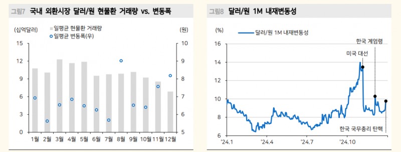 올해도 여전한 강달러...그러나 걱정하는 일의 90%는 일어나지 않아 - 메리츠證