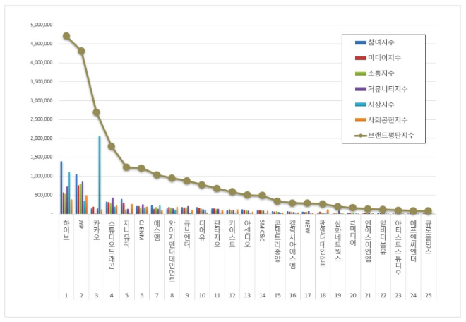 ⓒ한국기업평판연구소
