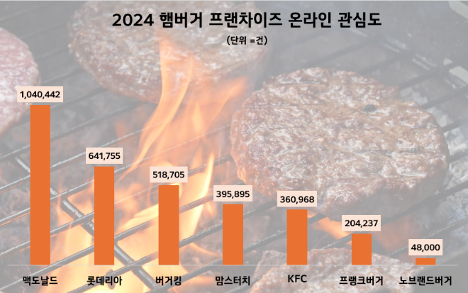 ⓒ데이터앤리서치