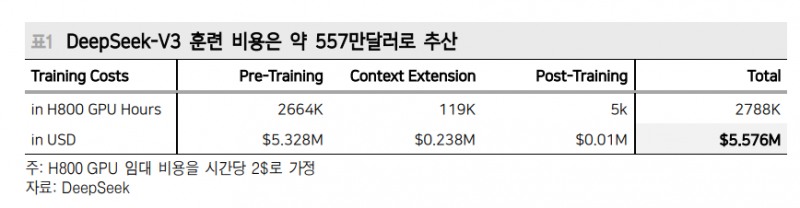 실리콘밸리 놀래킨 중국 AI 스타트업 DeepSeek의 급부상 - 메리츠證