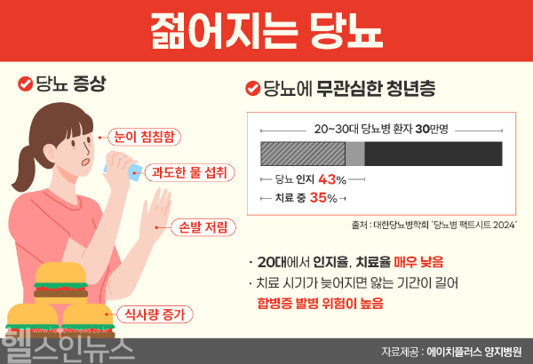 젊어지는 당뇨병 (에이치플러스 양지병원 제공)
