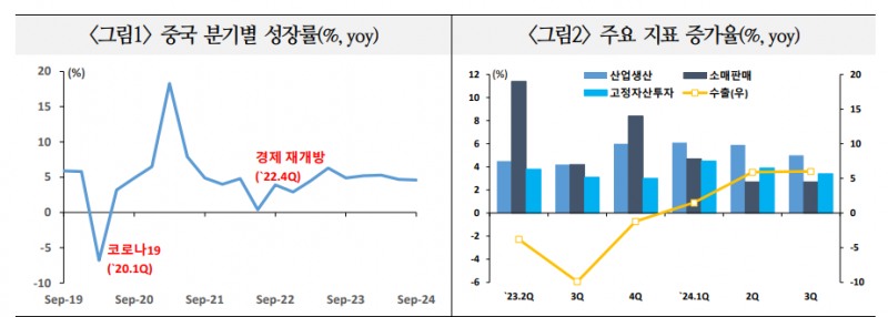 中, 중속성장 기대 불구 트럼프발 갈등 등 대내외 정책 리스크 어느 때보다 커질 수 있어 - 국금센터