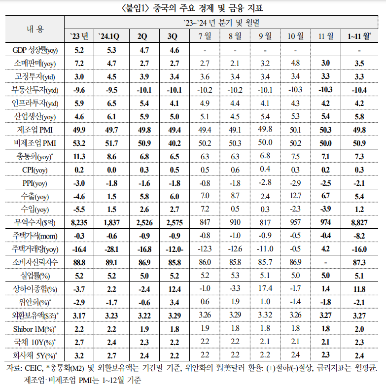 中, 중속성장 기대 불구 트럼프발 갈등 등 대내외 정책 리스크 어느 때보다 커질 수 있어 - 국금센터
