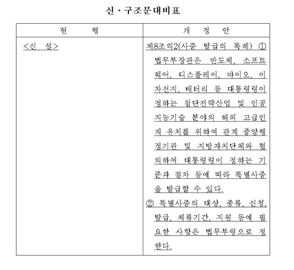 AI기술, 반도체 등 첨단전략산업 해외 고급인재 유치 위한 특별비자법 제출 - 고동진 의원