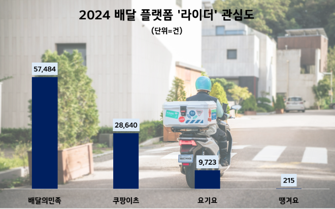 ⓒ데이터앤리서치