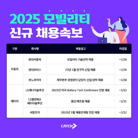 현대자동차·LG에너지솔루션 등 2025 모빌리티 분야 채용