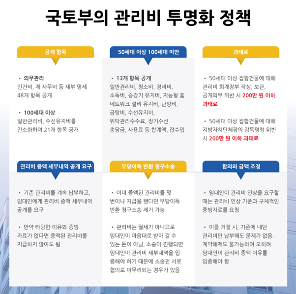출처 = 국토교통부