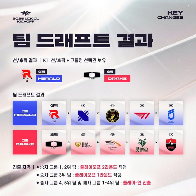 이미지=LCKCL.