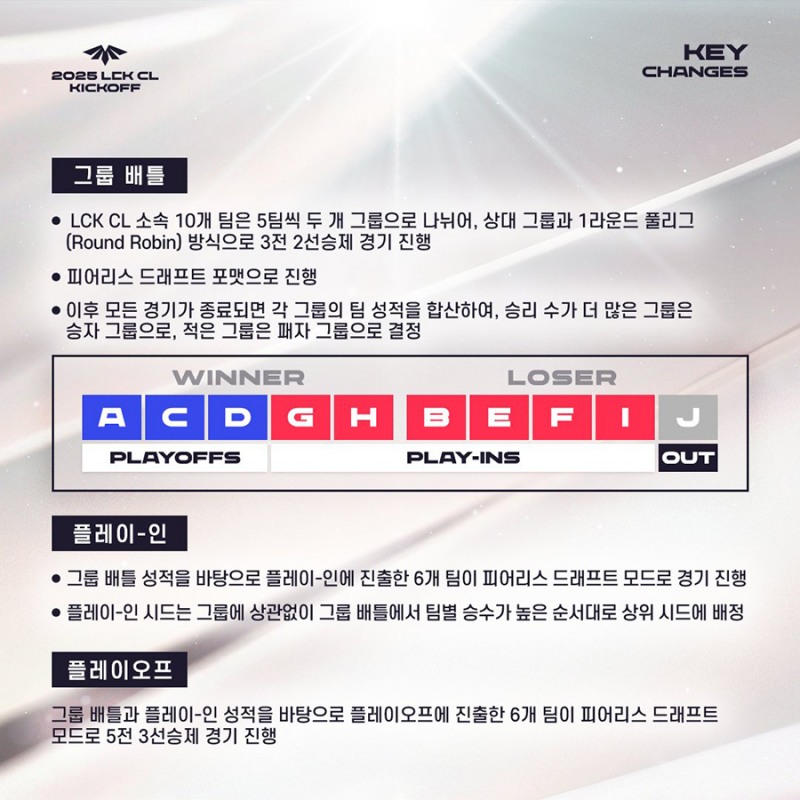 이미지=LCKCL.