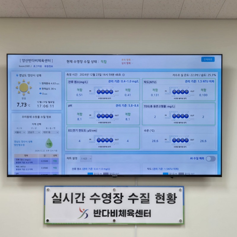 양산 반다비체육센터, ‘실시간 스마트 수돗물 수질 측정 시스템’ 도입