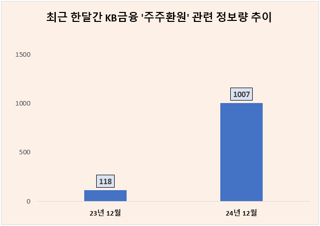 ⓒ 데이터앤리서치