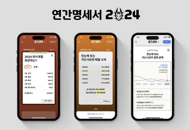현대카드는 회원의 지난 1년간의 신용카드 결제 데이터를 분석해 소비 생활 전반에 대한 인사이트를 제공하는 '연간명세서 2024'를 선보인다고 9일 밝혔다. ⓒ 현대카드