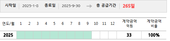 공급계약 기간 및 기간별 추정 계약금액