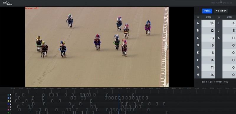 경마 AI 채찍 카운팅 시스템 화면