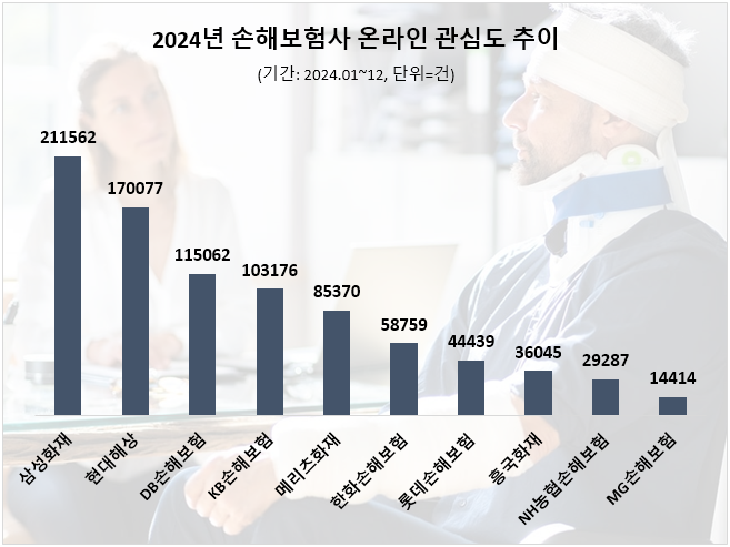ⓒ 데이터앤리서치