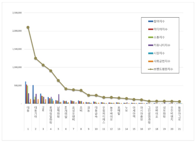 ⓒ한국기업평판연구소