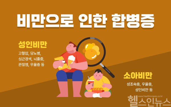비만으로 인한 합병증 (힘찬병원 제공)