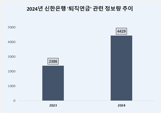 ⓒ 데이터앤리서치