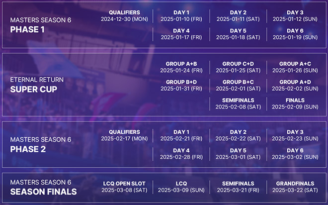 이터널 리턴 마스터즈 시즌6 일정표. 자료 제공 : 님블뉴런