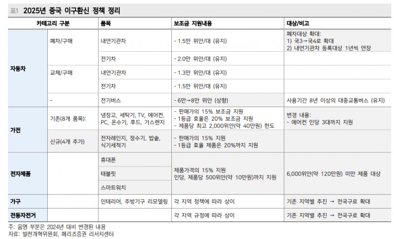 中 주식시장에 너무 비관적일 필요없어...중국 당국 대응조치 가시화 될 것 - 메리츠證