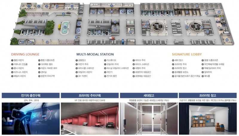 삼성물산이 제안한 지하 3대 특화 시설