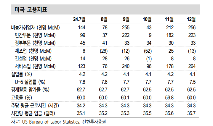 美경기회복, 물가부담으로 이어지면 연준계획 변경될 수 있다는 점 감안해야 - 신한證