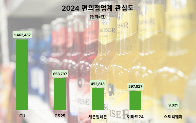ⓒ데이터앤리서치