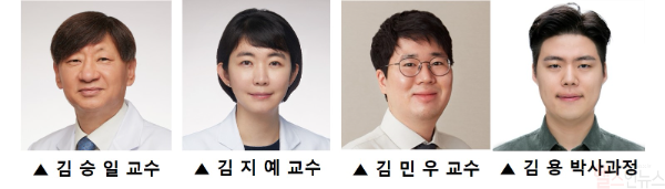 (왼쪽부터) 김승일·김지예 연세암병원 유방외과 교수, 김민우 연세대학교 의과대학 외과학교실 교수, 김용 연세대학교 일반대학원 의학과 박사과정생 (세브란스병원 제공)