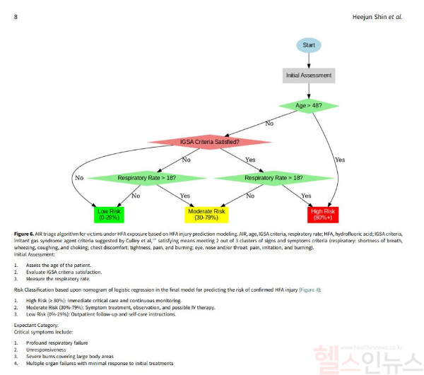 불산 노출 환자 새 분류 기준표(수정된 IGSA 기준) (순천향대 부천병원 제공)
