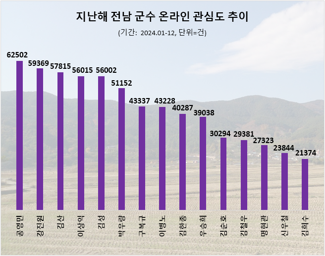 ⓒ 데이터앤리서치