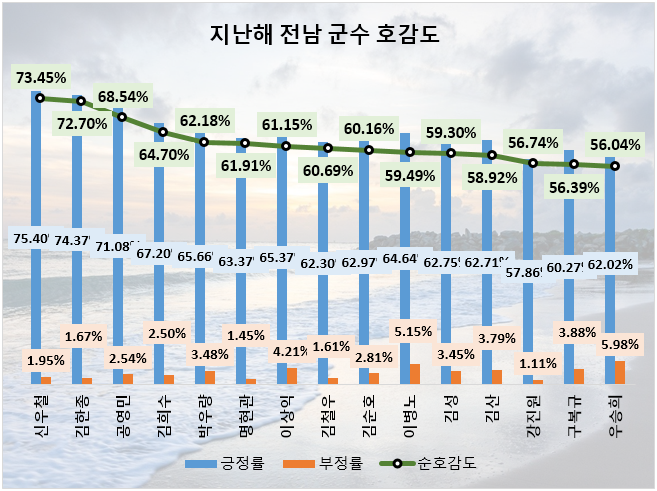 ⓒ 데이터앤리서치