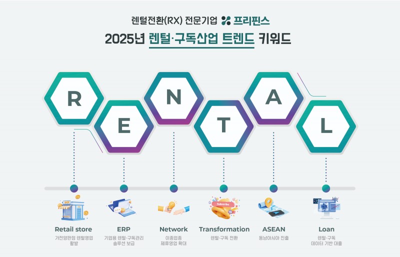 프리핀스, 2025년 렌털·구독산업 트렌드 키워드 'R.E.N.T.A.L' 선정