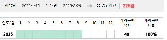 공급계약 기간 및 기간별 추정 계약금액