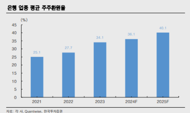 ⓒ 한국투자증권