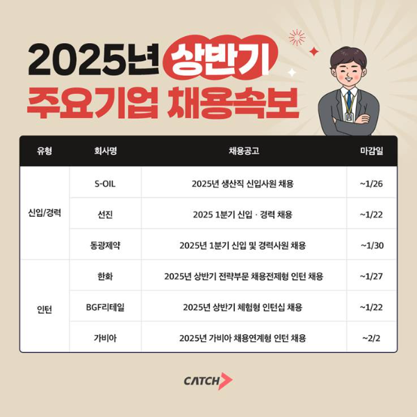 S-OIL·한화·BGF리테일 등 2025년 주요기업 상반기 채용
