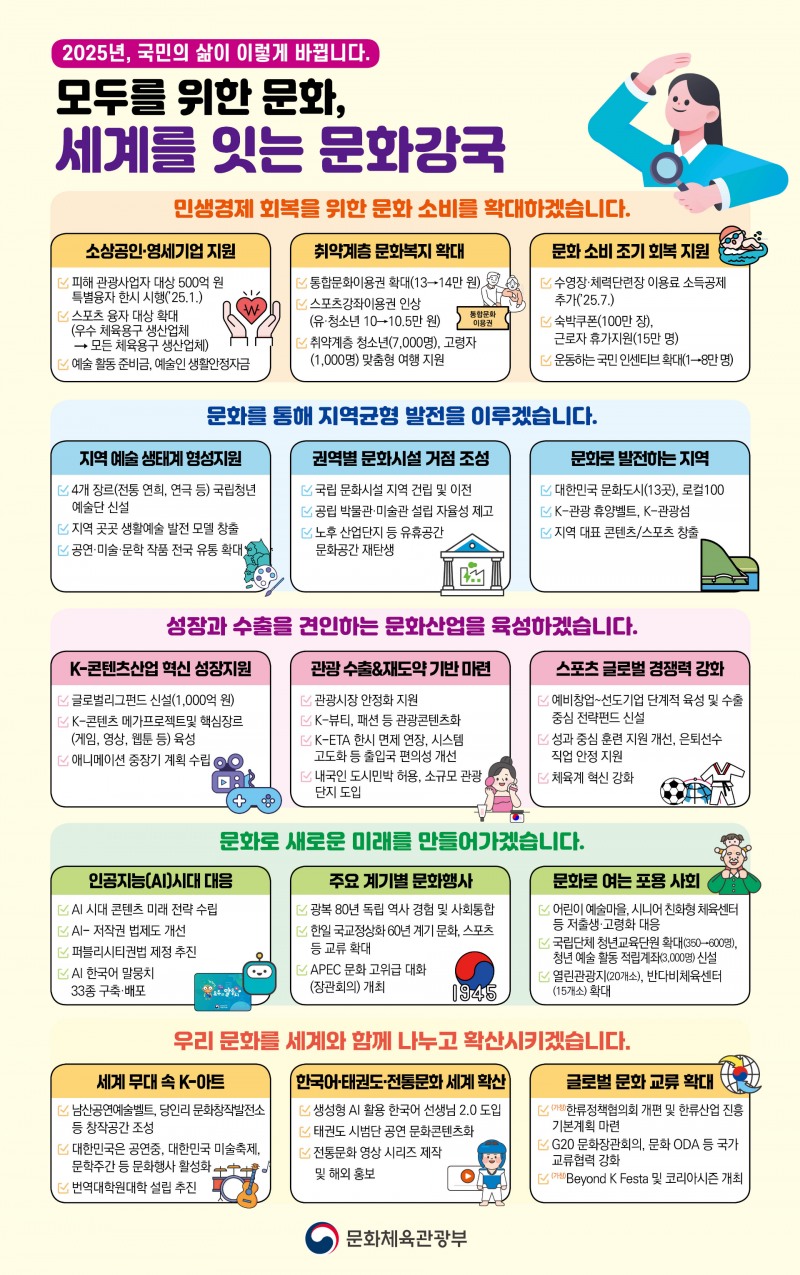 문화체육관광부 2025년 주요 업무 추진계획(제공=문화체육관광부).