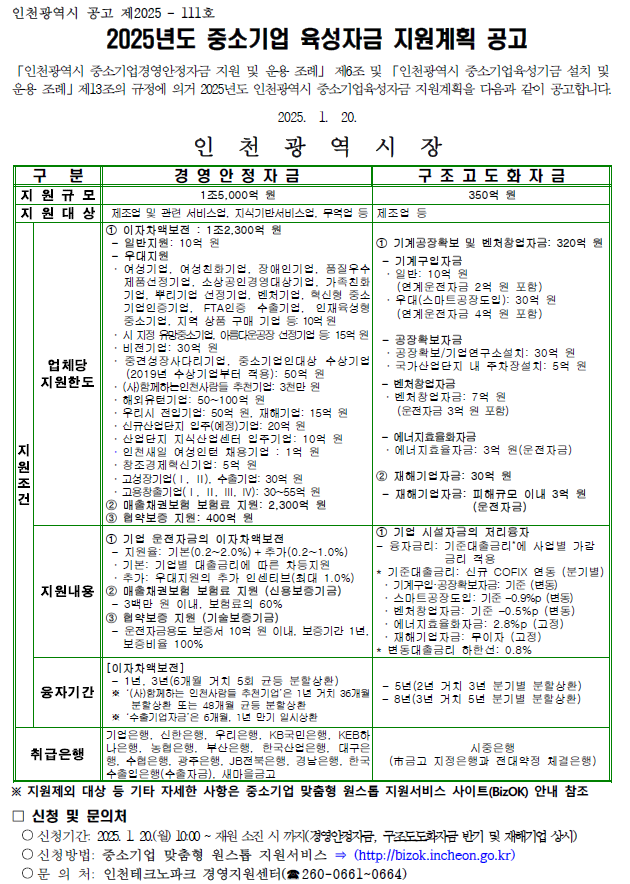 2025년 중소기업 육성자금 지원계획 공고문 (제공=인천광역시청)