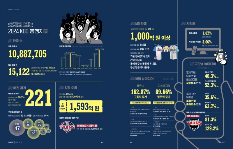 고물가 시대 ‘초저가’ 소비 심리에 대응하는 국내외 기업과 프로스포츠 사례, 매거진 ‘PROSVIEW’ 15호 발간