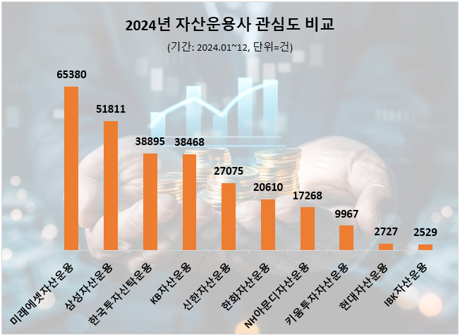 ⓒ 데이터앤리서치